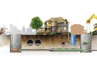 Солнечногорск как заменить старые трубы водопровода и канализации не откапывая траншеи и не портя газон?